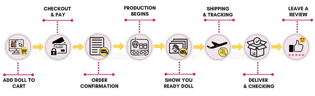 10 25 sex doll shopping process